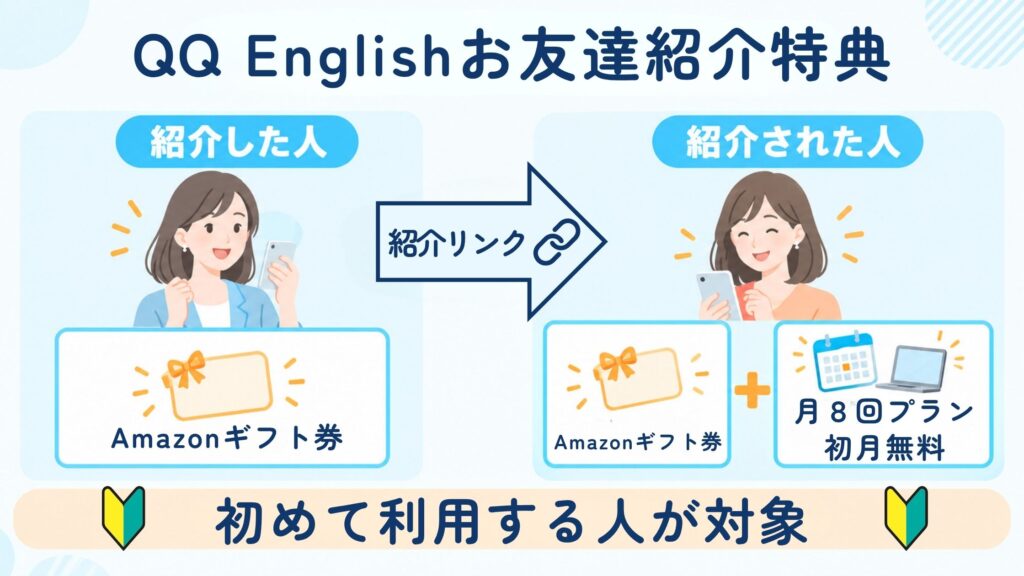 QQ Englishお友達紹介の2つの特典